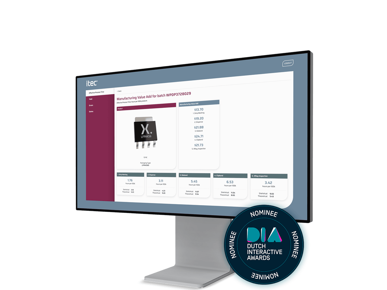 ITEC - MVA Tool - Visual Header - Dia Nominated